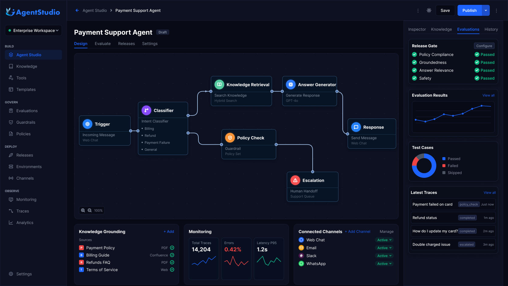 Agent Studio interface showing an AI Agent workflow graph, knowledge grounding, evaluation results, release controls and monitoring traces.