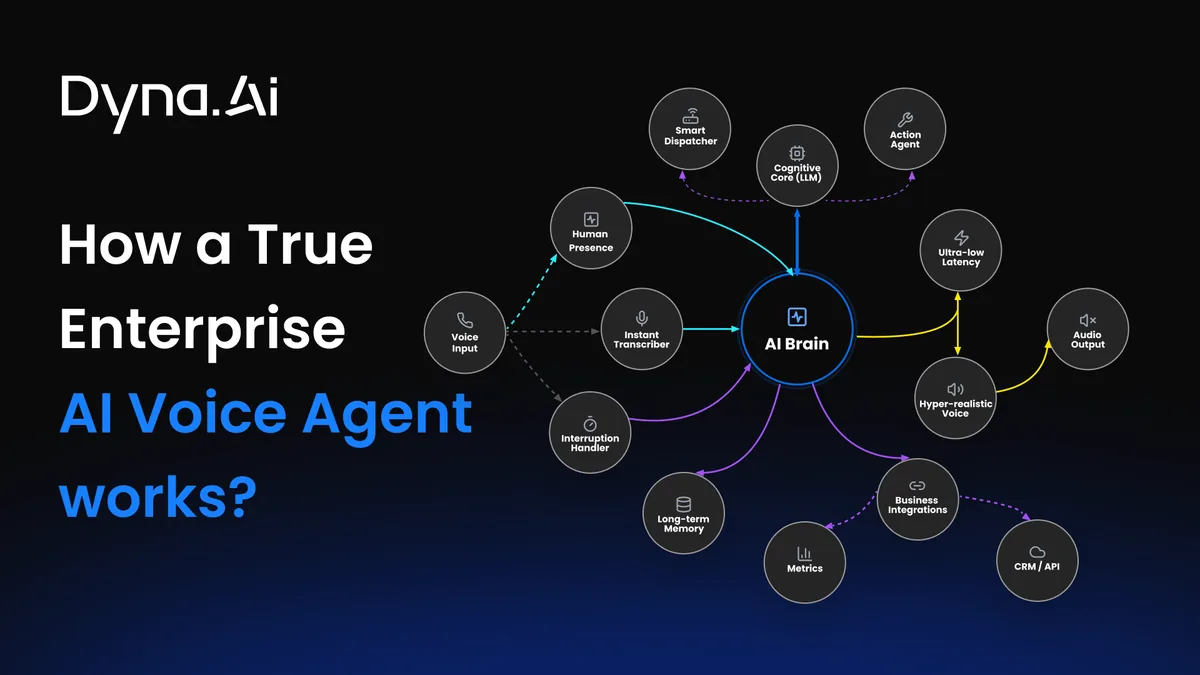 How a True Enterprise AI Voice Agent Works?