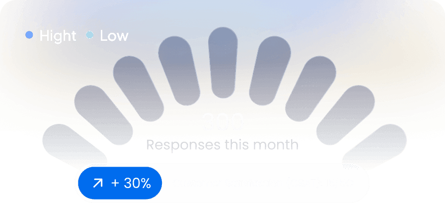 Comprehensive customer insights