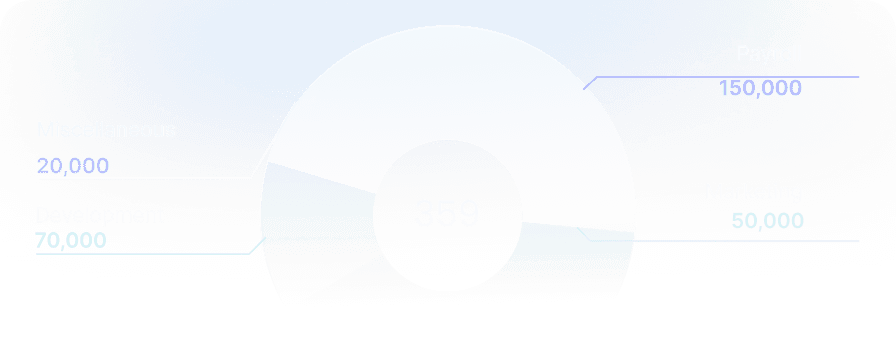 Market & product agent